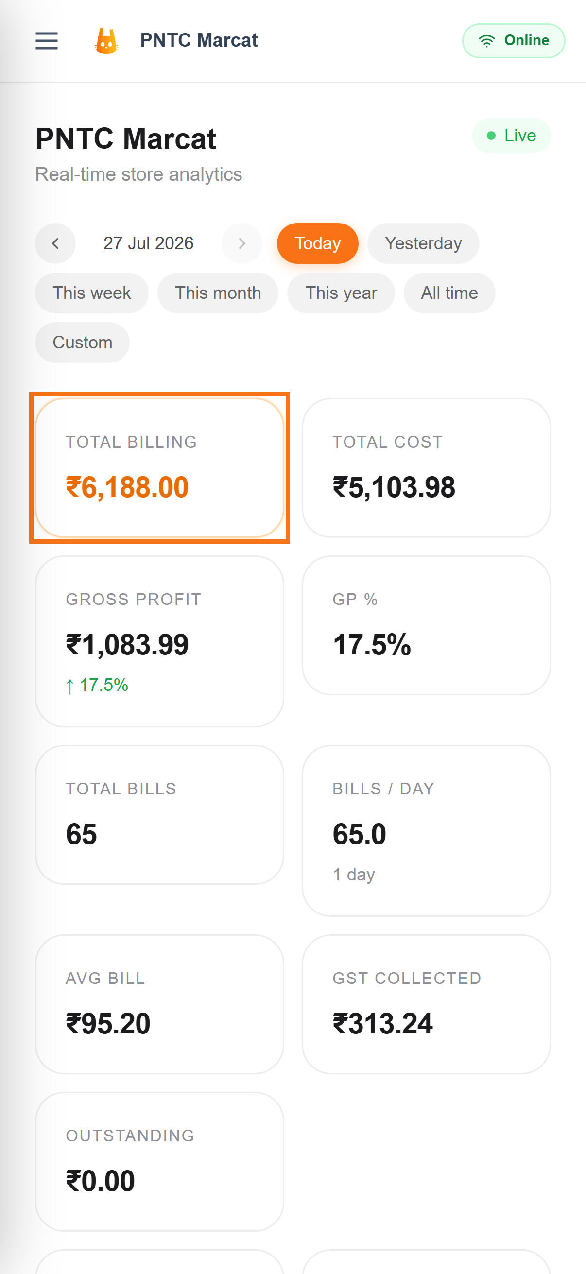 The MarCat Retailer Portal dashboard, showing the day at a glance